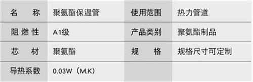 黑龙江聚氨酯直埋保温管加工产品参数