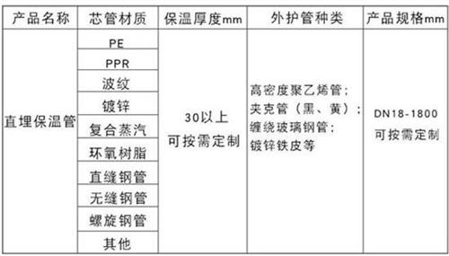 黑龙江聚氨酯发泡保温管产品材质